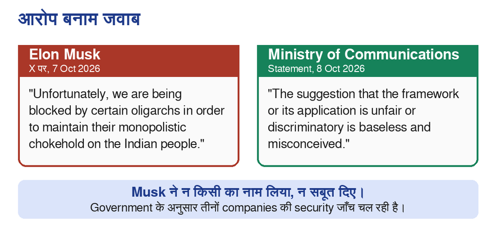 Elon Musk के आरोप और Ministry of Communications के जवाब की तुलना