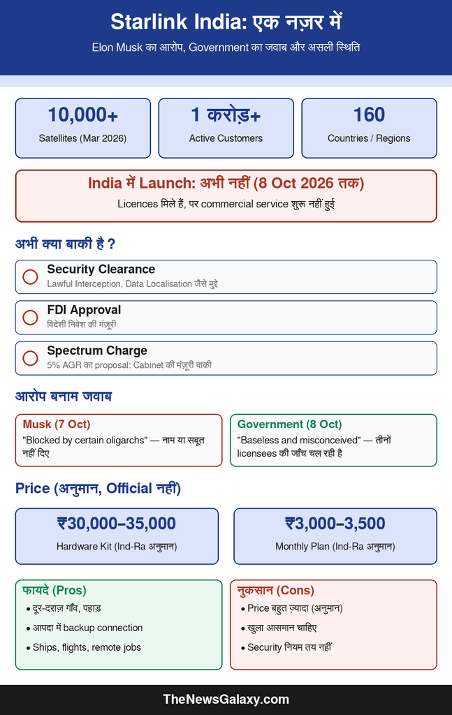 Starlink India Infographic: Launch की स्थिति, बाकी Approvals, Price का अनुमान, फायदे और नुकसान